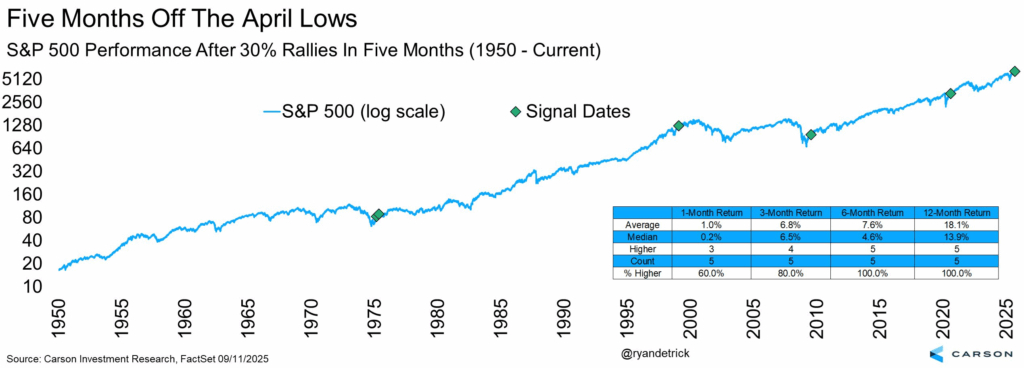 , Overnight Funding Costs Signal Liquidity Strain