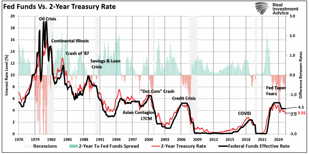, Overnight Funding Costs Signal Liquidity Strain