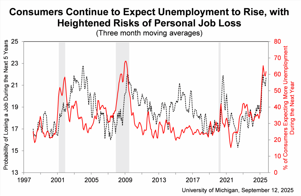 , The Fed Cuts Rates: What Comes Next?