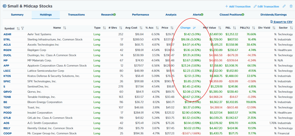 , Market Mechanics Override Weakening Economic Data