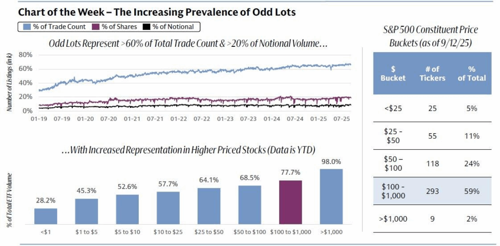 , Overbought Conditions Across Multiple Markets