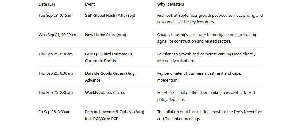 , Overbought Conditions Across Multiple Markets