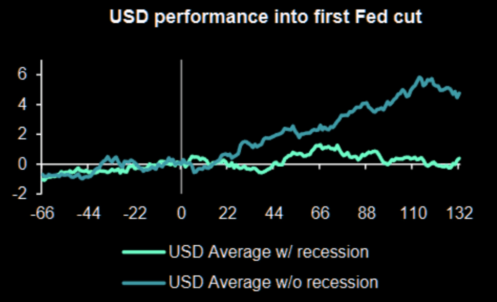 , Overbought Conditions Across Multiple Markets