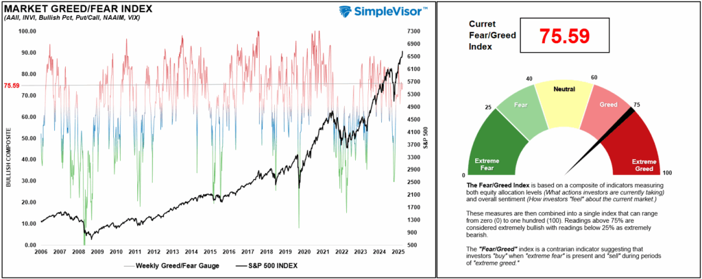 , Overbought Conditions Across Multiple Markets