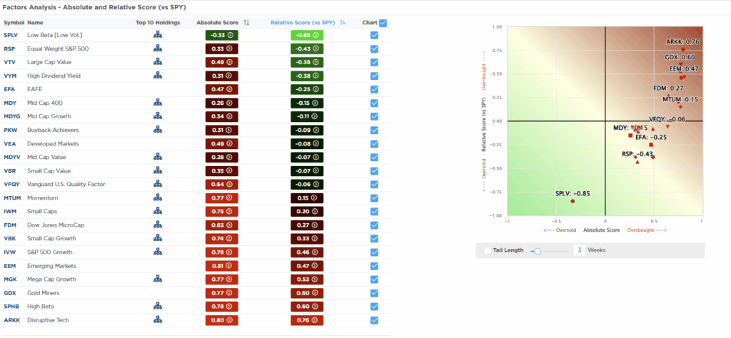 , Overbought Conditions Across Multiple Markets