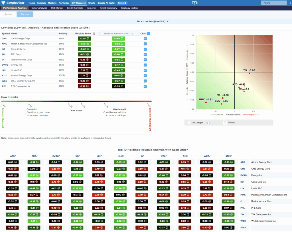 , Overbought Conditions Across Multiple Markets