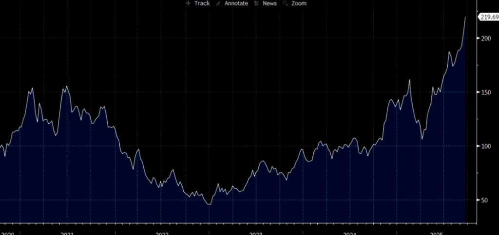, Equity Fund Outflows Plummet: Blip or Warning?