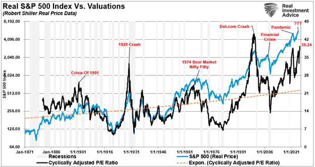 , Meme Stocks On Fire: Another Sign Of Animal Spirits