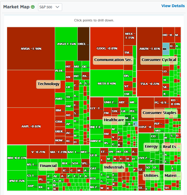 , Meme Stocks On Fire: Another Sign Of Animal Spirits