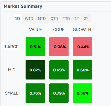 , Meme Stocks On Fire: Another Sign Of Animal Spirits
