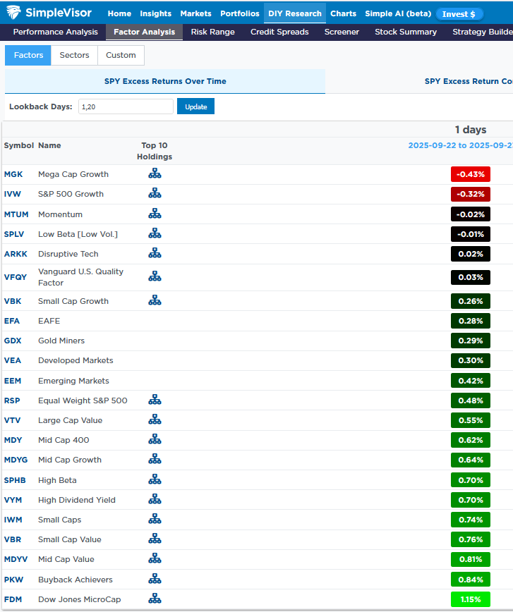 , Meme Stocks On Fire: Another Sign Of Animal Spirits