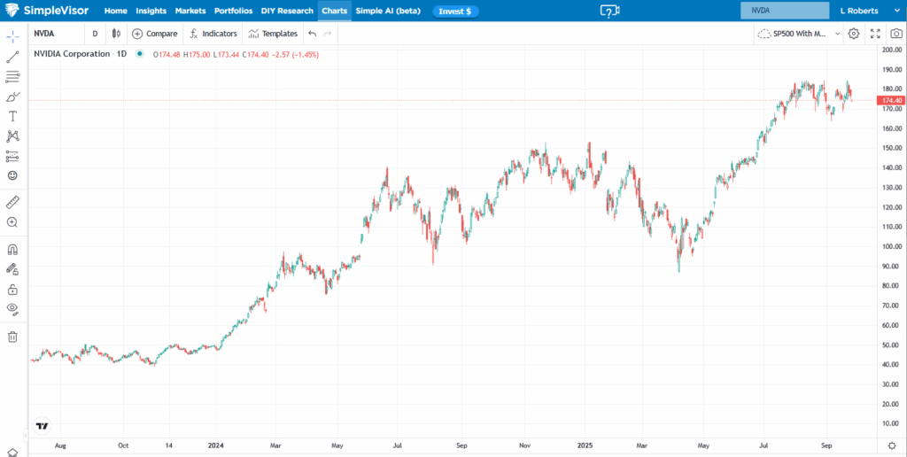 , Is Nvidia Recycling Profits? – RIA