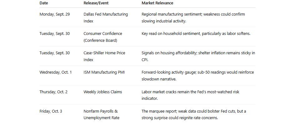 , Markets Detached From Economic Fundamentals