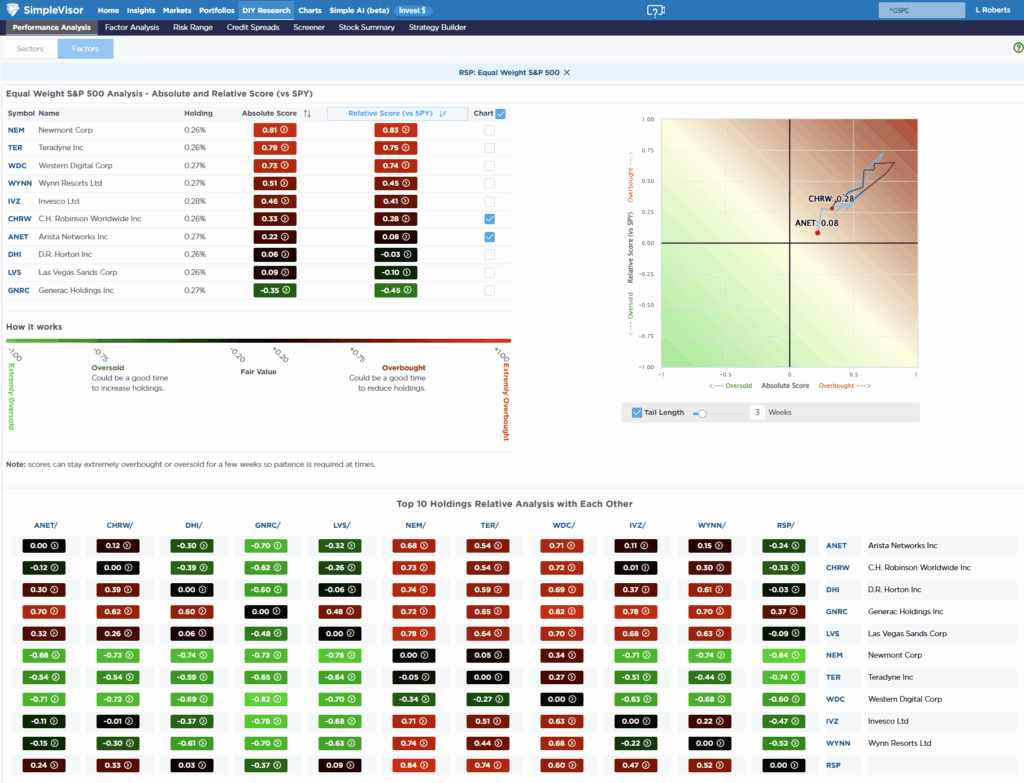 , Markets Detached From Economic Fundamentals