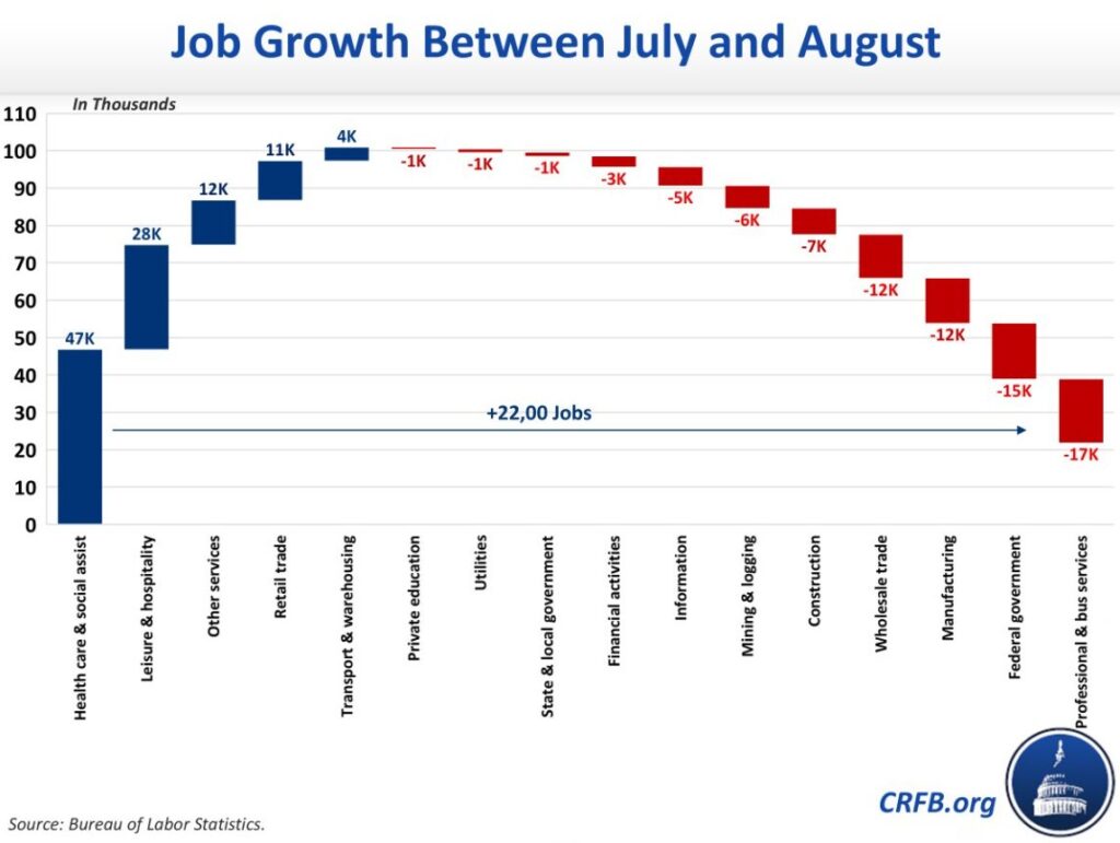 , Earnings Are Becoming Harder To Come By
