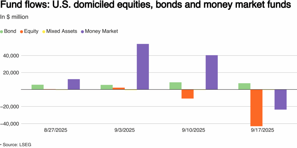 , Equity Fund Outflows Plummet: Blip or Warning?