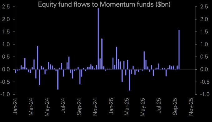 , Markets Detached From Economic Fundamentals