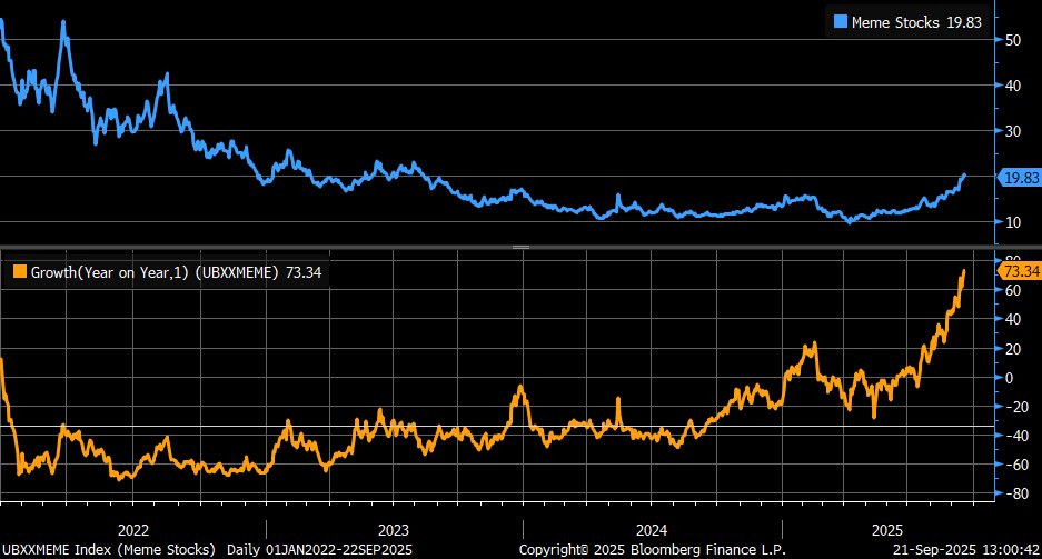 , Meme Stocks On Fire: Another Sign Of Animal Spirits
