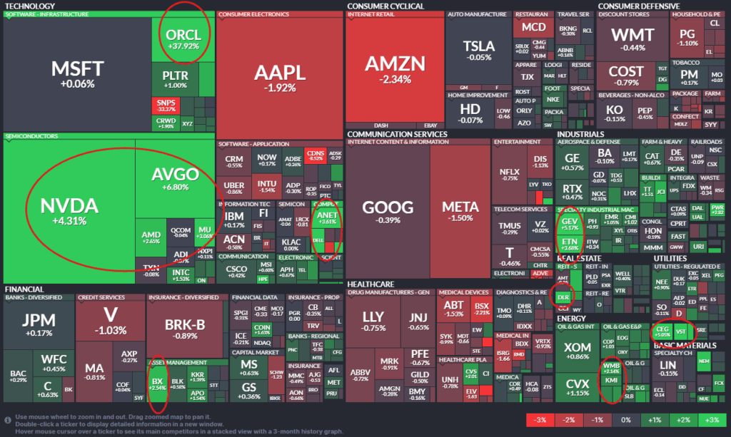 , Oracle Puts the AI Infrastructure Trade Back in Action