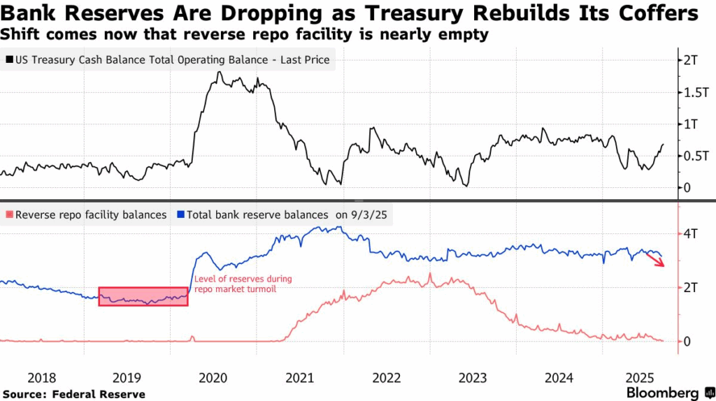 , Overnight Funding Costs Signal Liquidity Strain