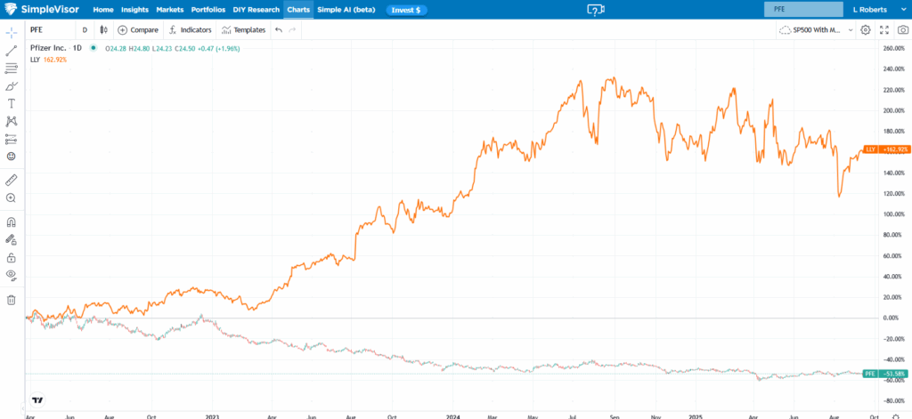 , Pfizer Tries To Fatten Its Profits With Weight Loss Drugs