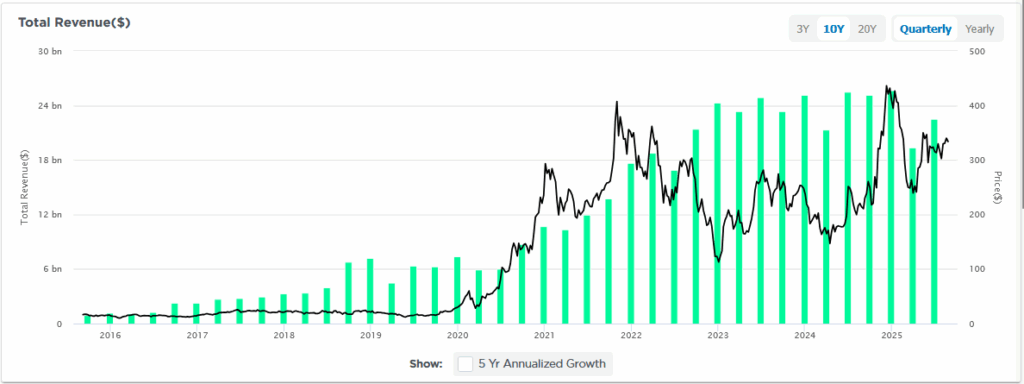 , Robots Are Tesla’s Future: EVs No Longer The Value Proposition
