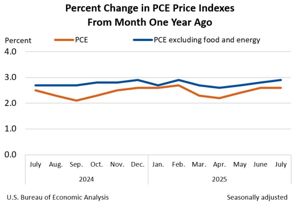 , Withholding Taxes: Better Forecasting Employment Data