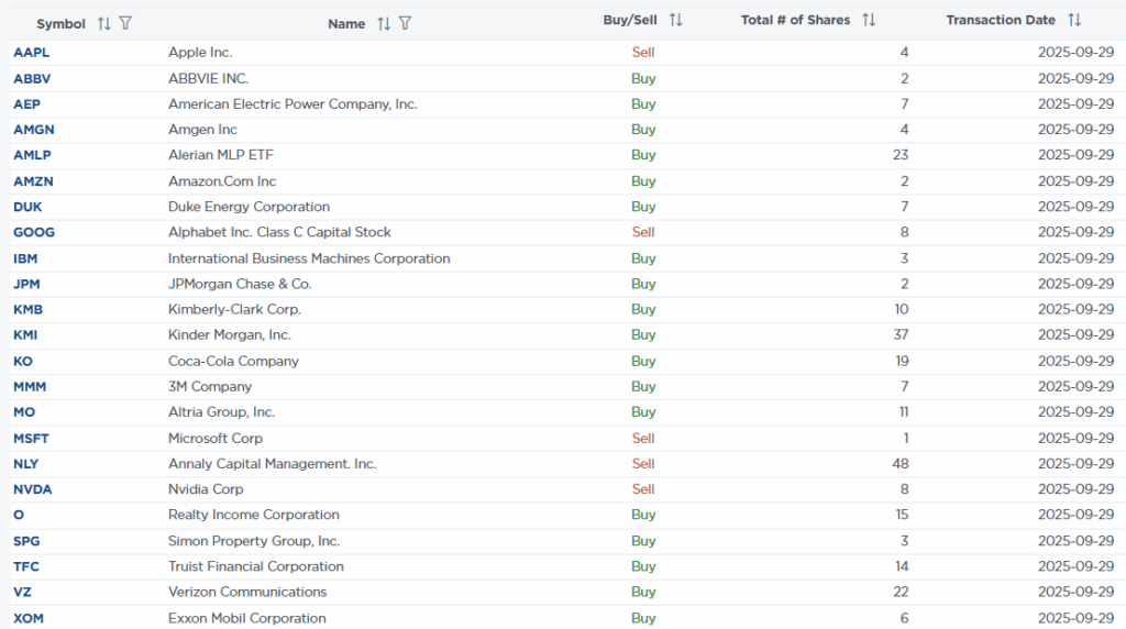 Portfolio Trade Alert - 09-29-25, Portfolio Trade Alert – September 29, 2025