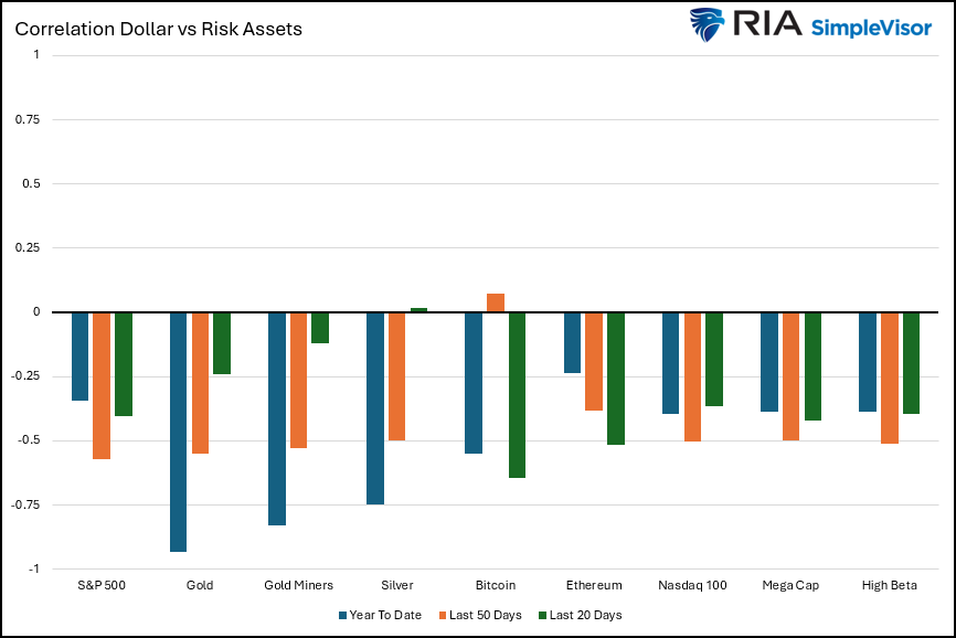 , A Dollar Reversal Could Halt The Gold Bull