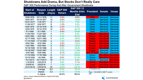 , A Dollar Reversal Could Halt The Gold Bull