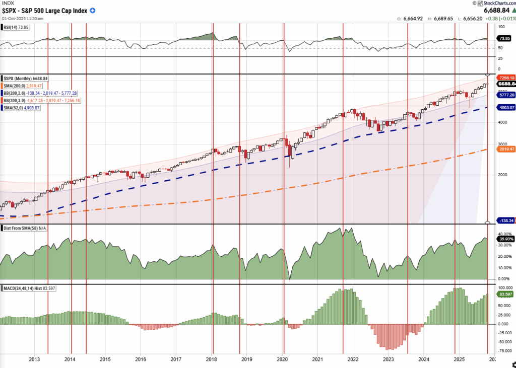 , A Dollar Reversal Could Halt The Gold Bull