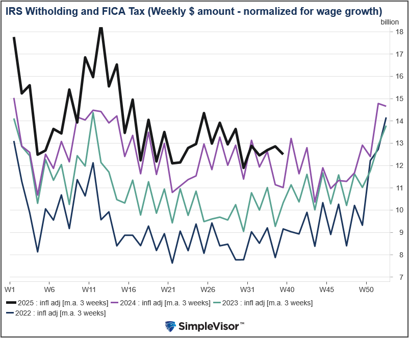 , A Dollar Reversal Could Halt The Gold Bull