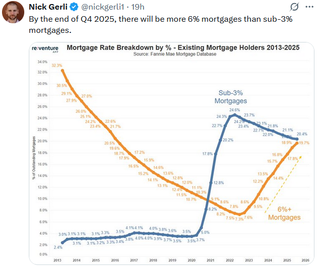 , A Dollar Reversal Could Halt The Gold Bull