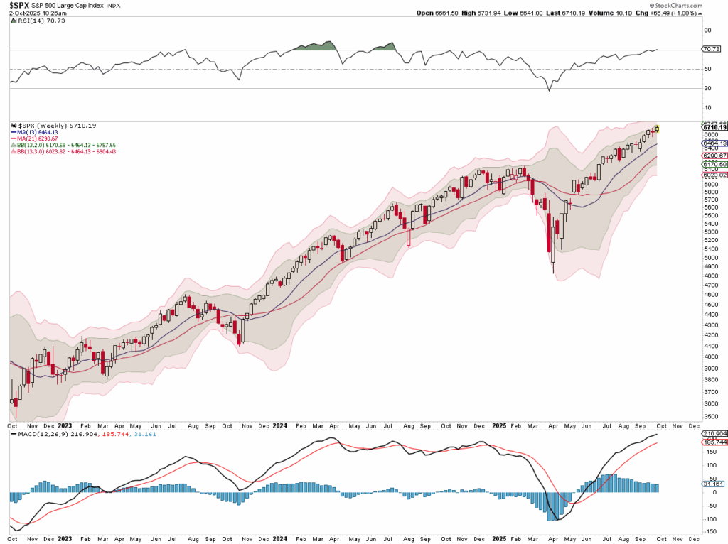 , Eli Lilly And Its Competitors Pop On The Pfizer News