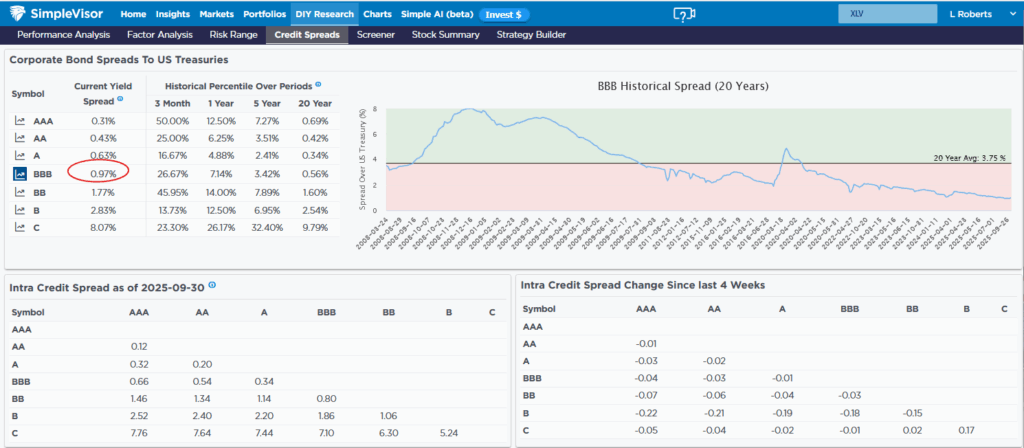, Eli Lilly And Its Competitors Pop On The Pfizer News