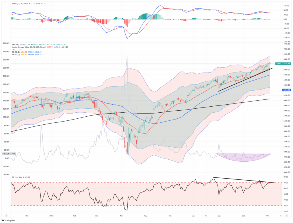 , Bubble In AI: Echoes Of The Past, Lessons For The Present