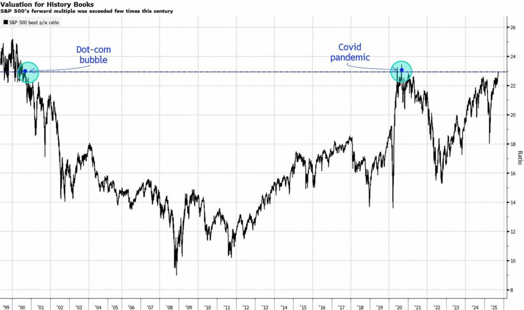, Bubble In AI: Echoes Of The Past, Lessons For The Present