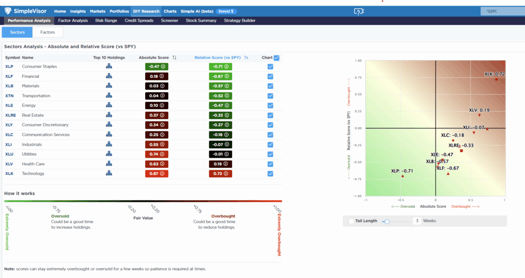 , Bubble In AI: Echoes Of The Past, Lessons For The Present