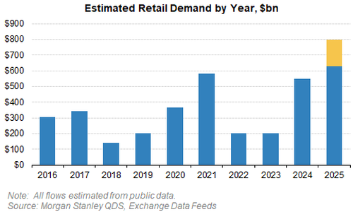 , Excess Liquidity: Where Art Thou?