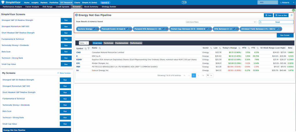 , Excess Liquidity: Where Art Thou?