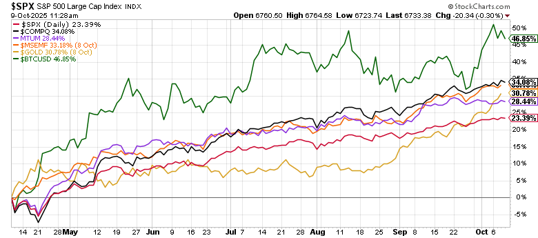 , The AI Trillion Dollar Question