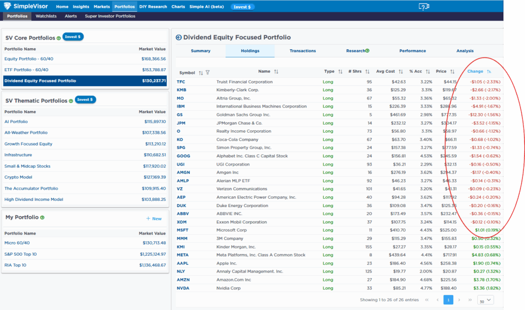 , The AI Trillion Dollar Question