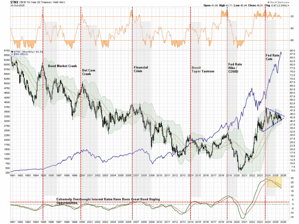 , Market Crack Or Beginning Of Something Bigger