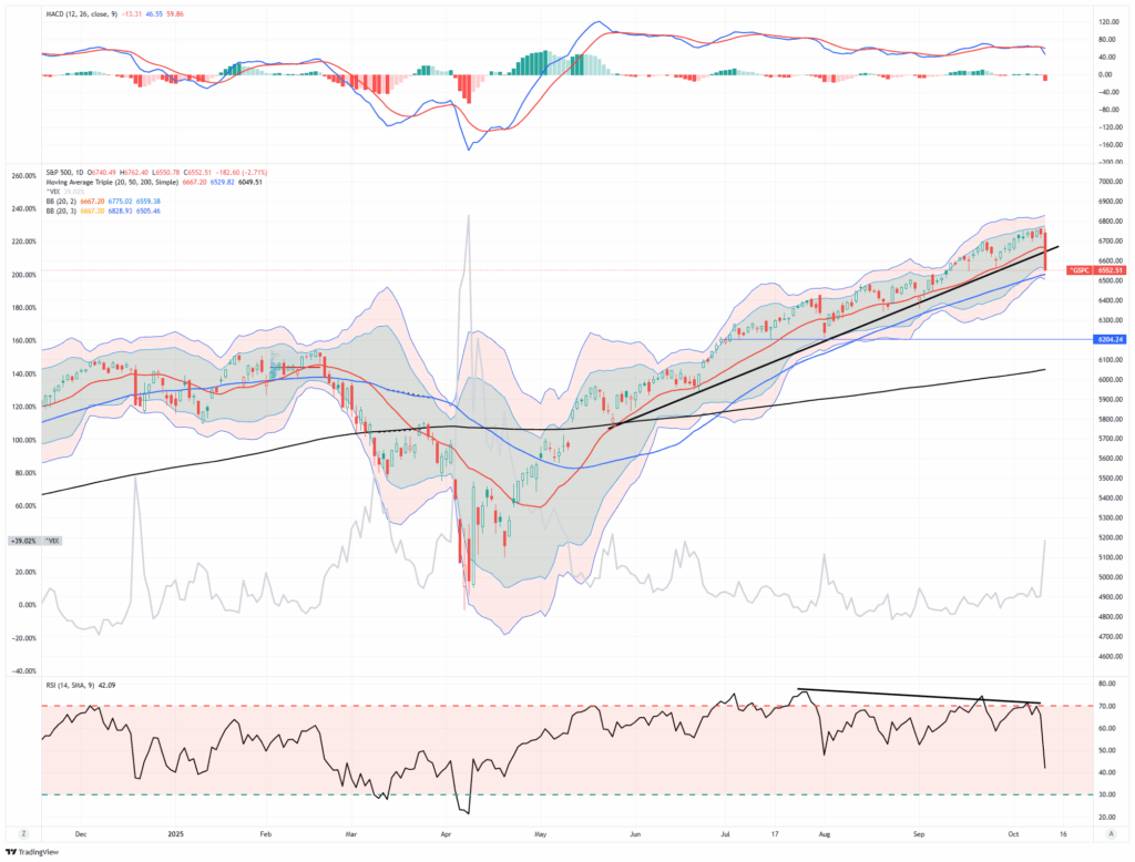 , First Brands: Canary In The Rehypothecation Coal Mine?