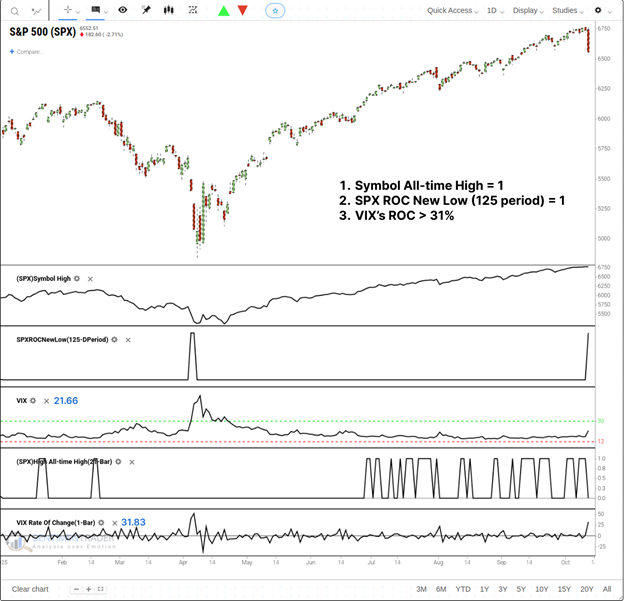 , The AltCoin Liquidity Bloodbath – RIA