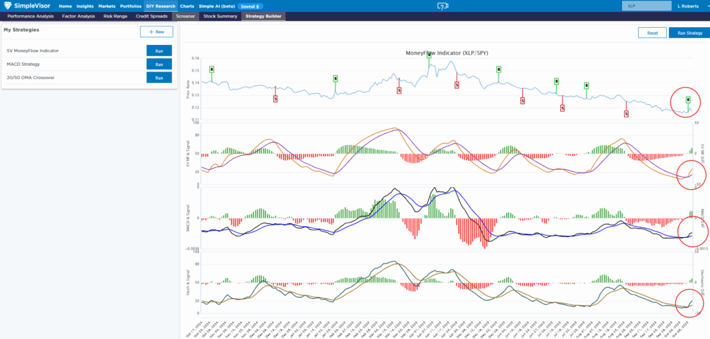 , The AltCoin Liquidity Bloodbath – RIA