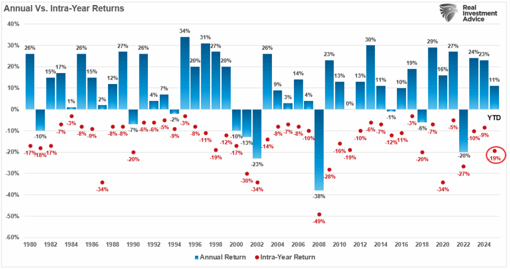 , The AltCoin Liquidity Bloodbath – RIA