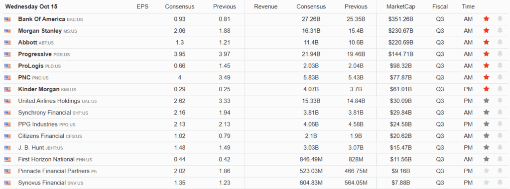 , Dollar Correlation: Implications For Foreign Stock Indexes
