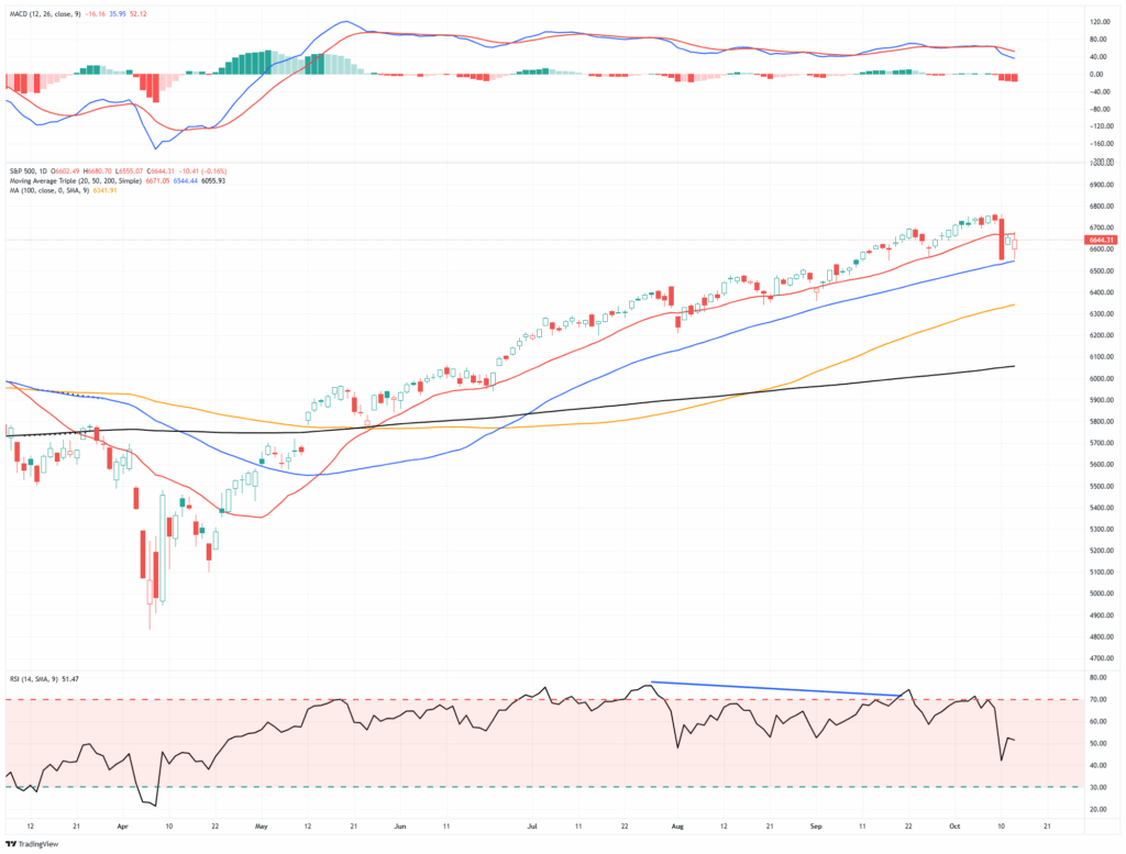 , Dollar Correlation: Implications For Foreign Stock Indexes