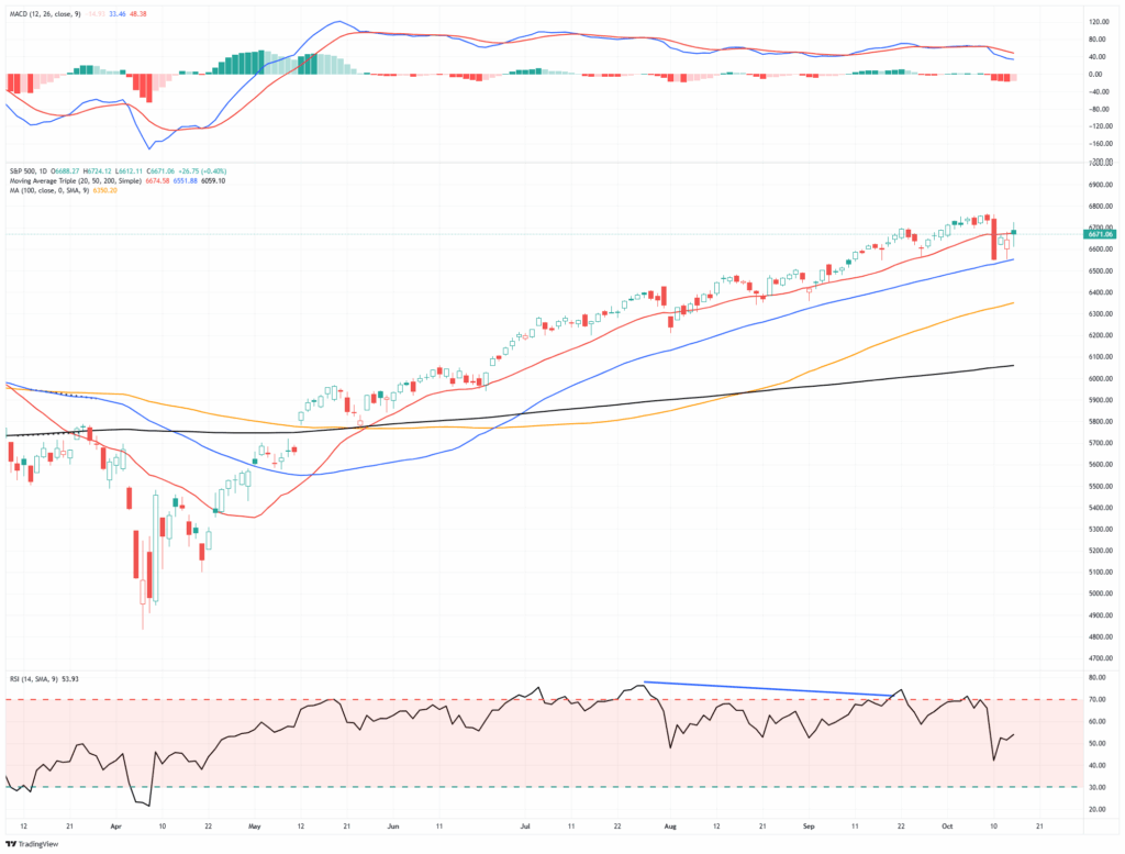 , Is QT On Its Last Lap?